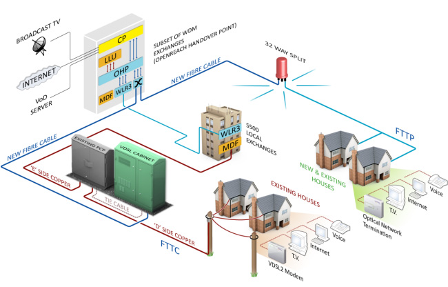 Fibre Diagram