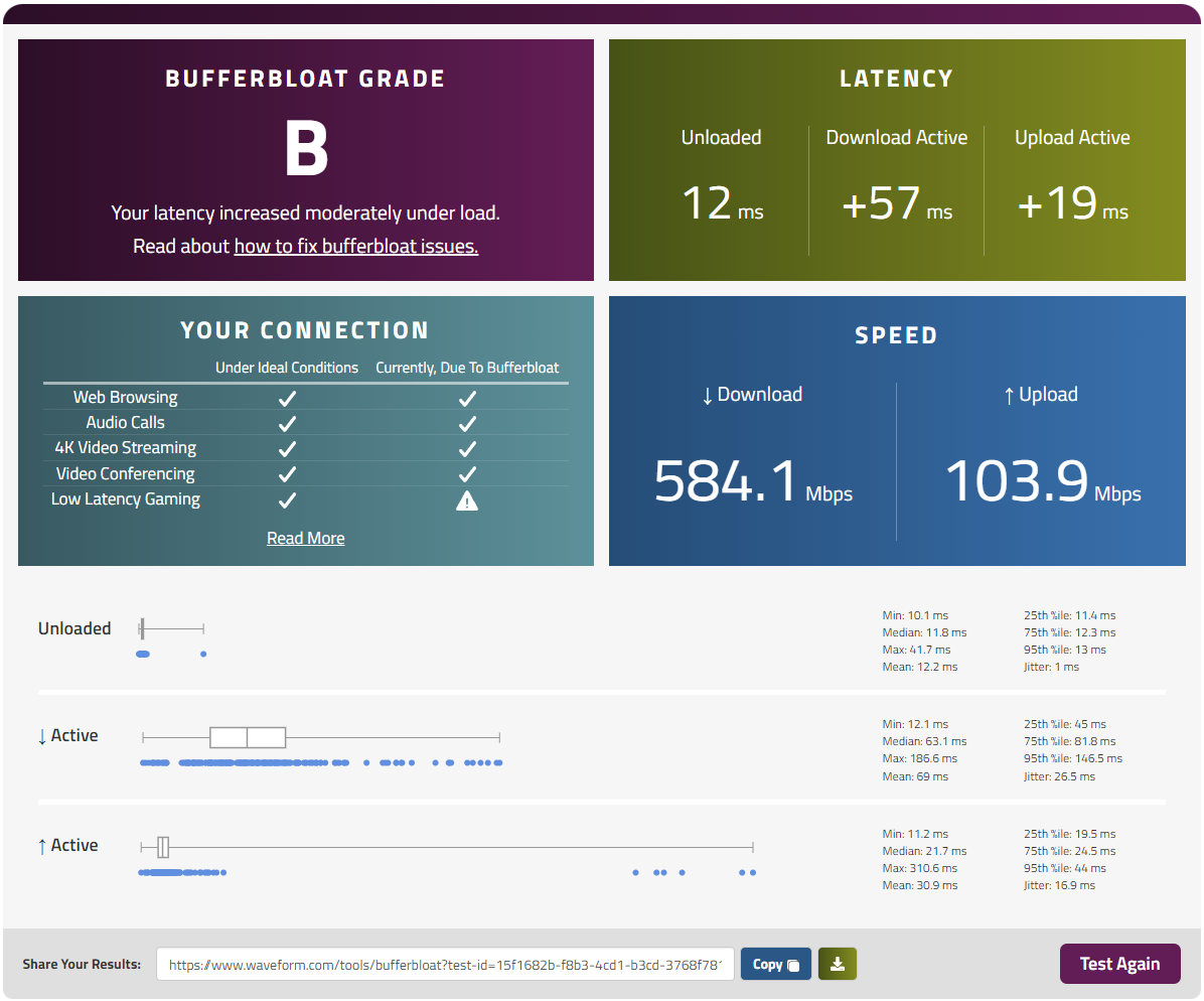 OpenReach_Bufferbloat